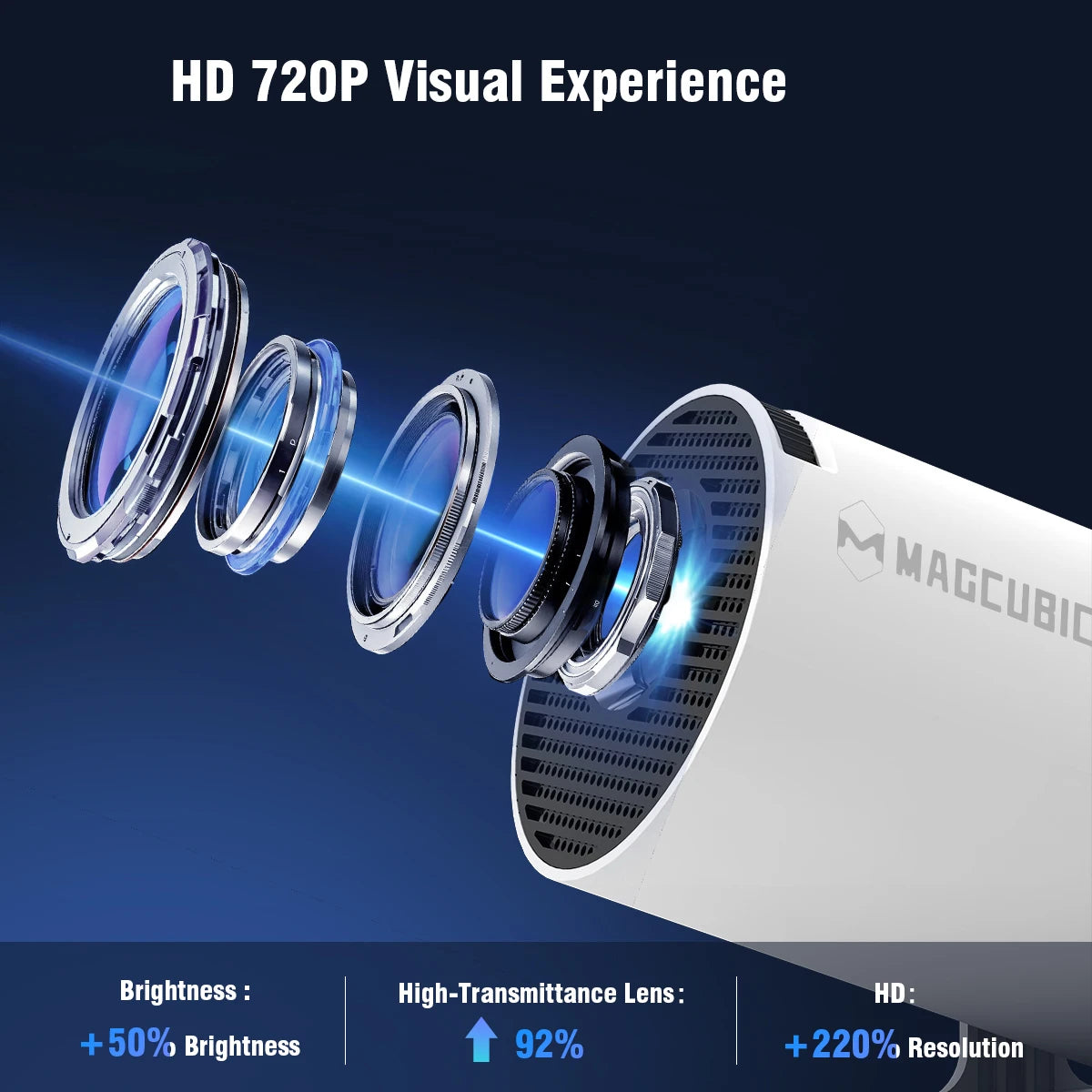 HollyProjector